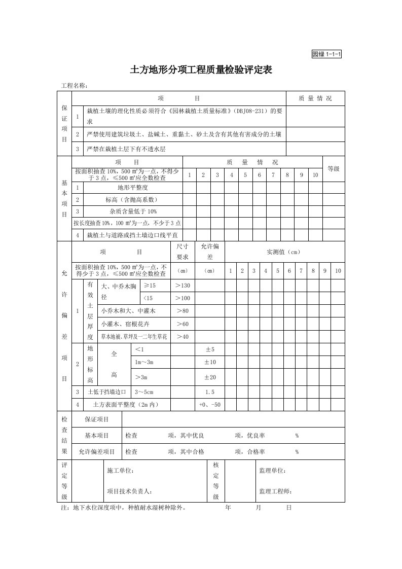 土方地形分项工程质量检验评定表