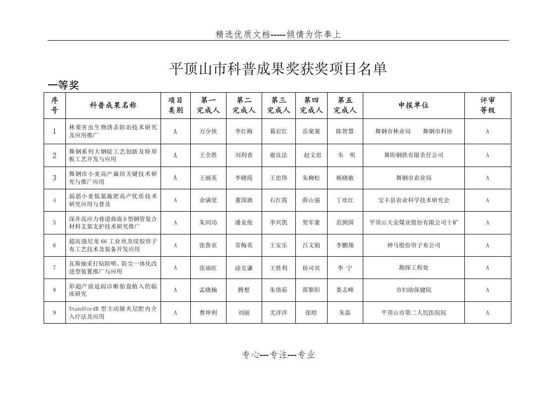 平顶山科普成果奖-平顶山科学技术协会(共10页)