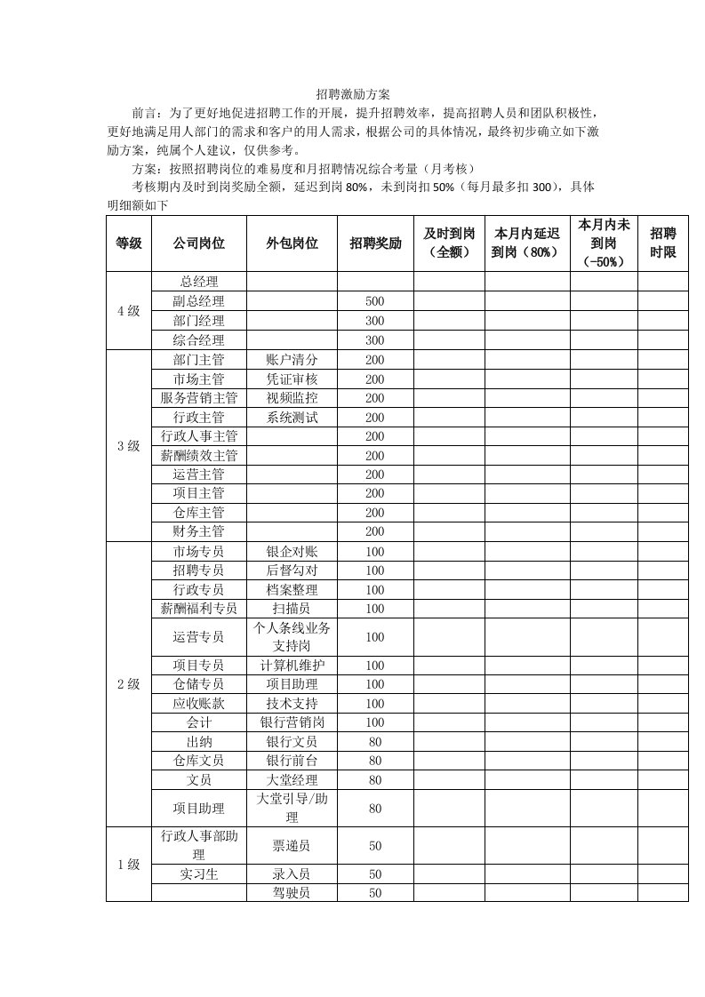 招聘激励考核方案初稿