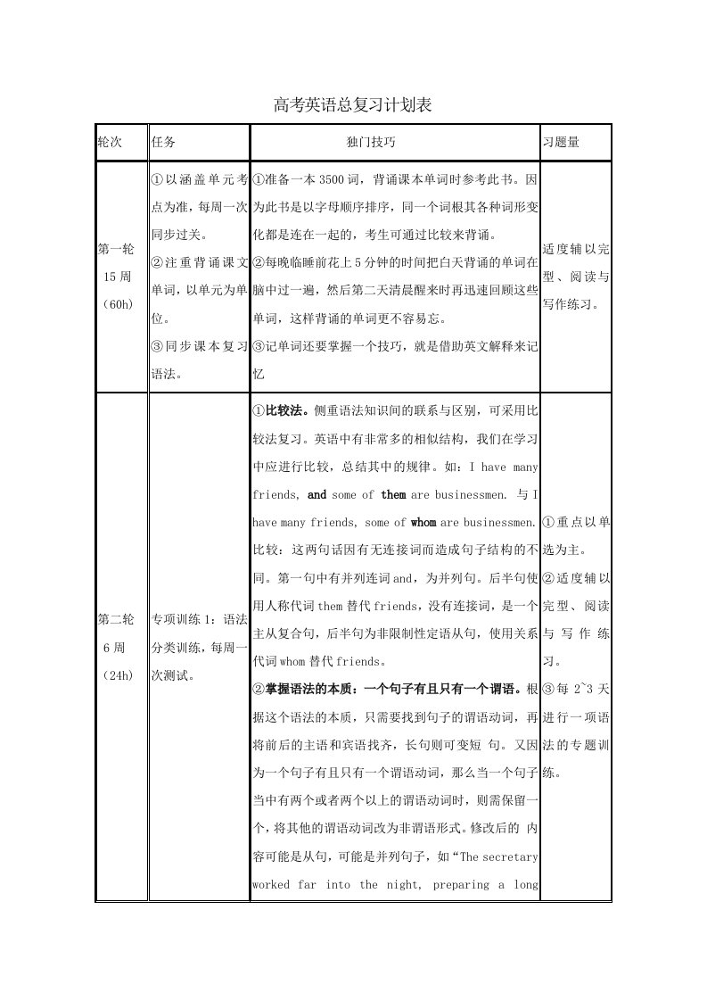 高考英语总复习计划表