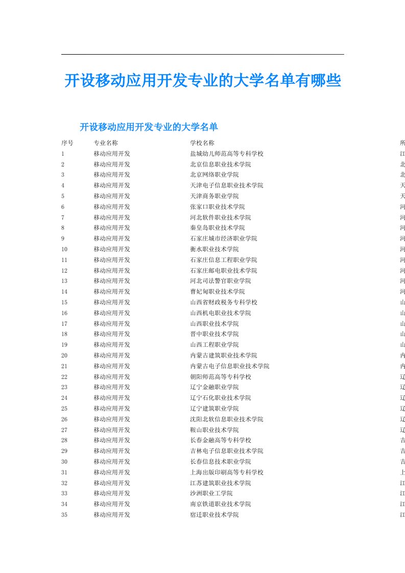 开设移动应用开发专业的大学名单有哪些