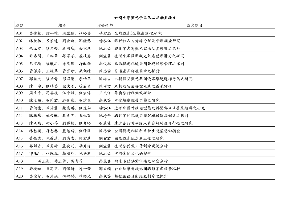 世新大学观光学系第二届毕业论文