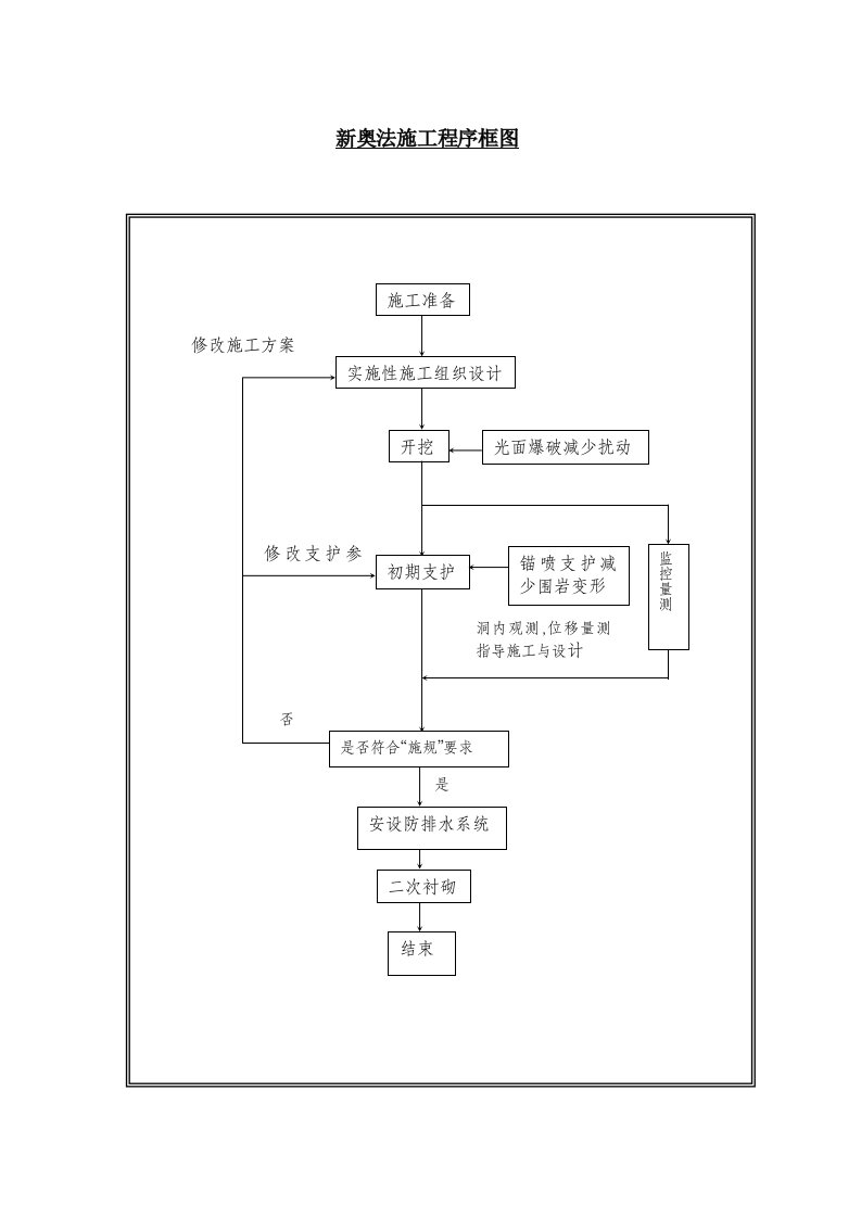 施工组织-工艺图_secret