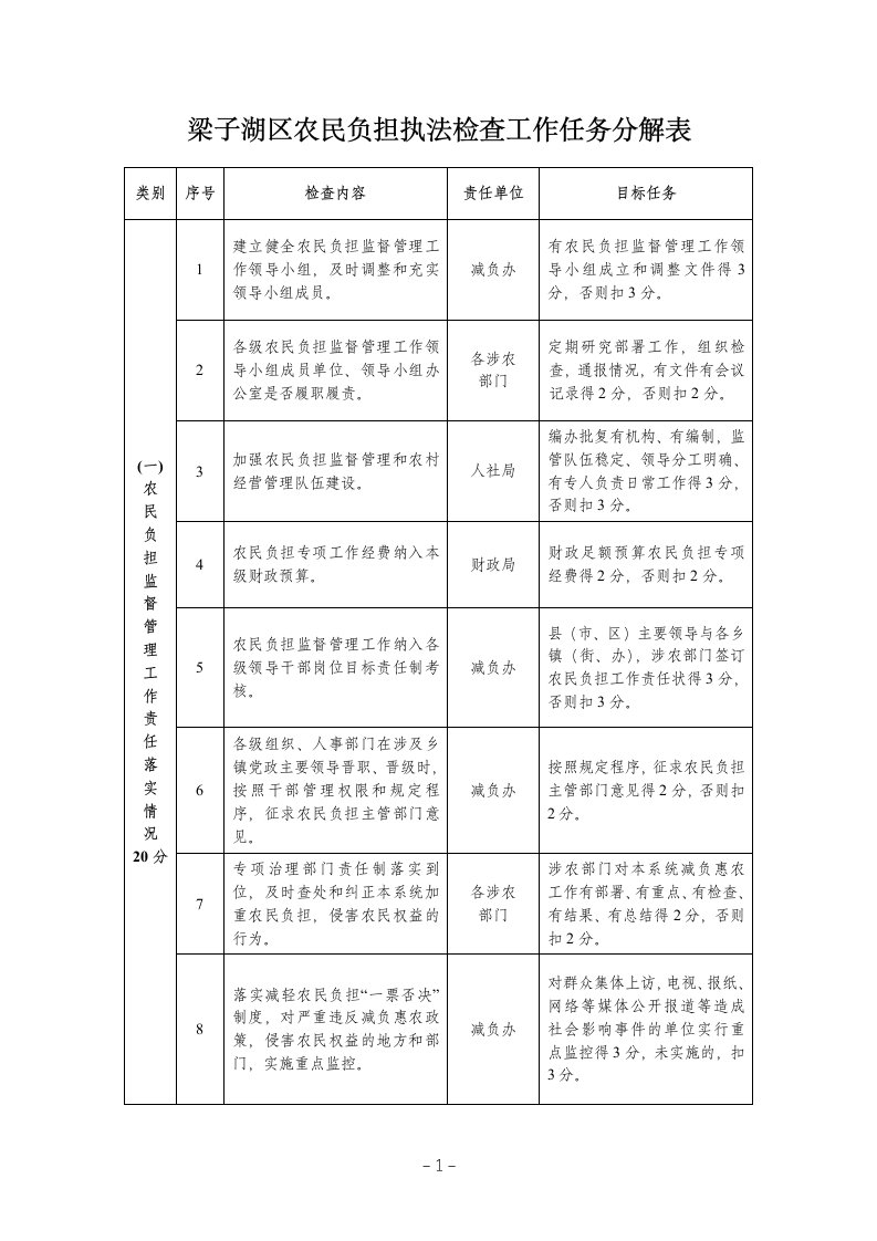 减负工作任务分解表