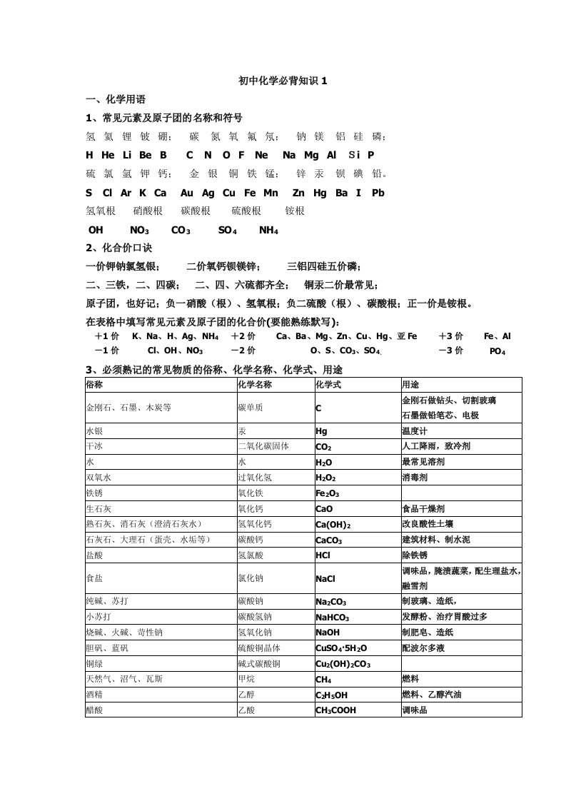 初中化学必背知识1