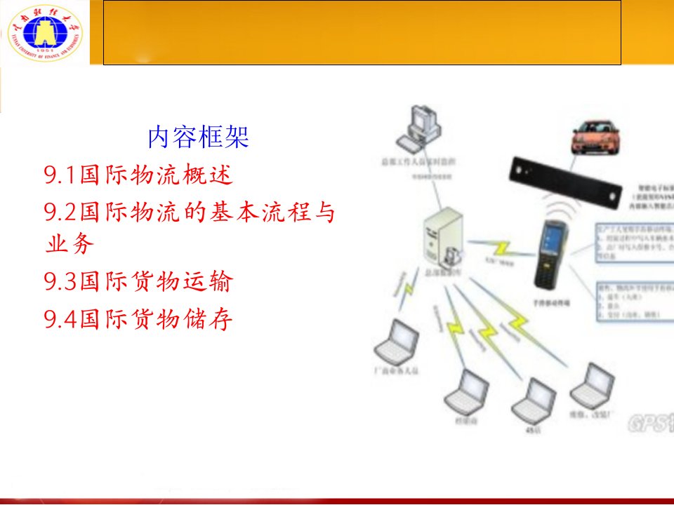 我的课件第九章国际物流