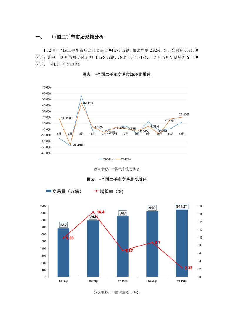 中国二手车市场发展现状及前景展望