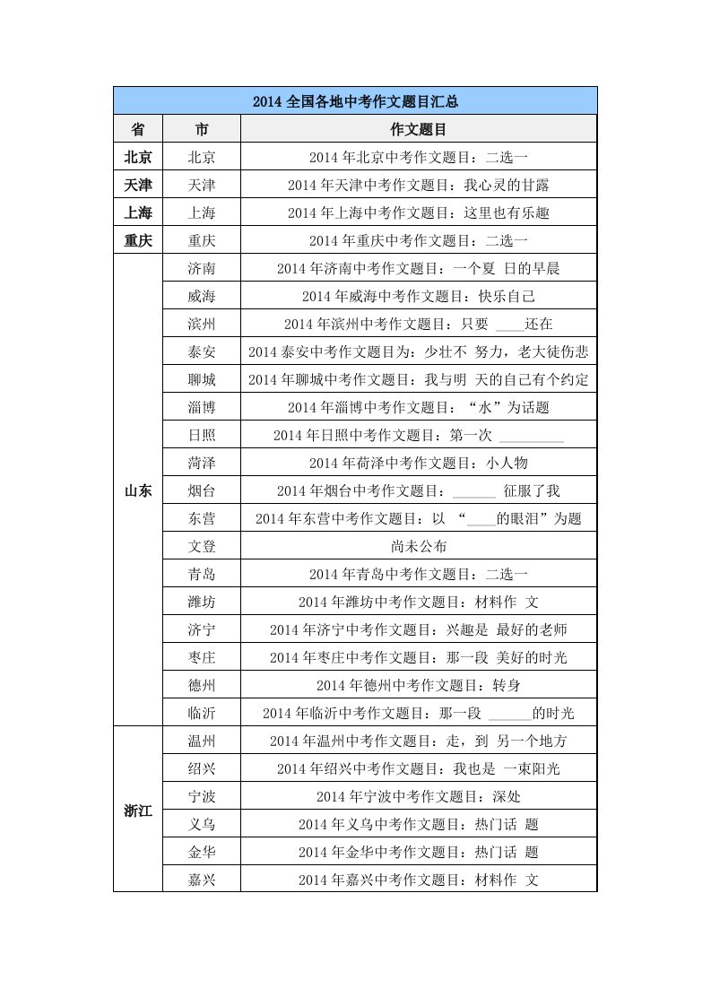 最新中考作文题目