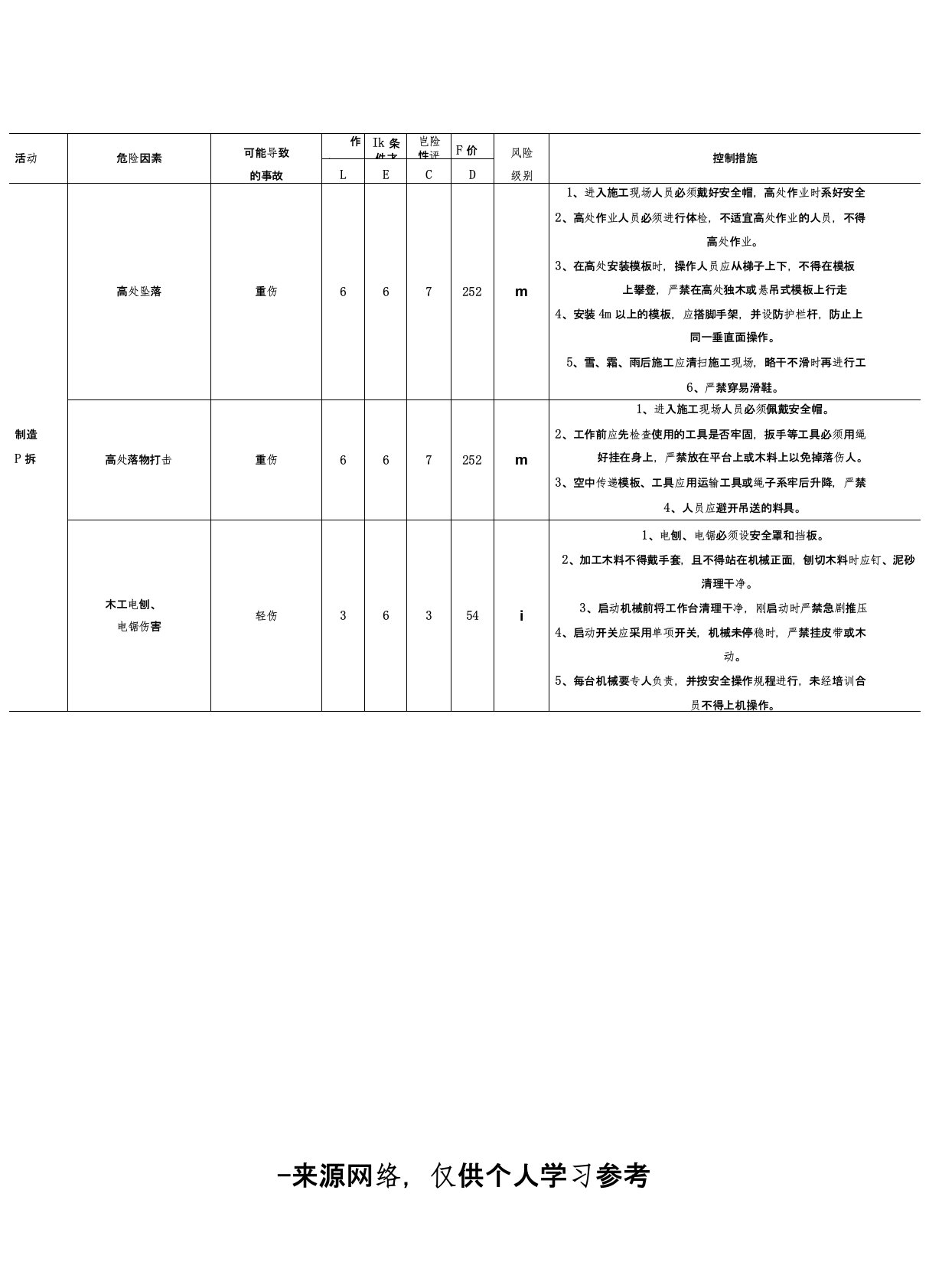 桥梁危险源辨识与风险评价一览表