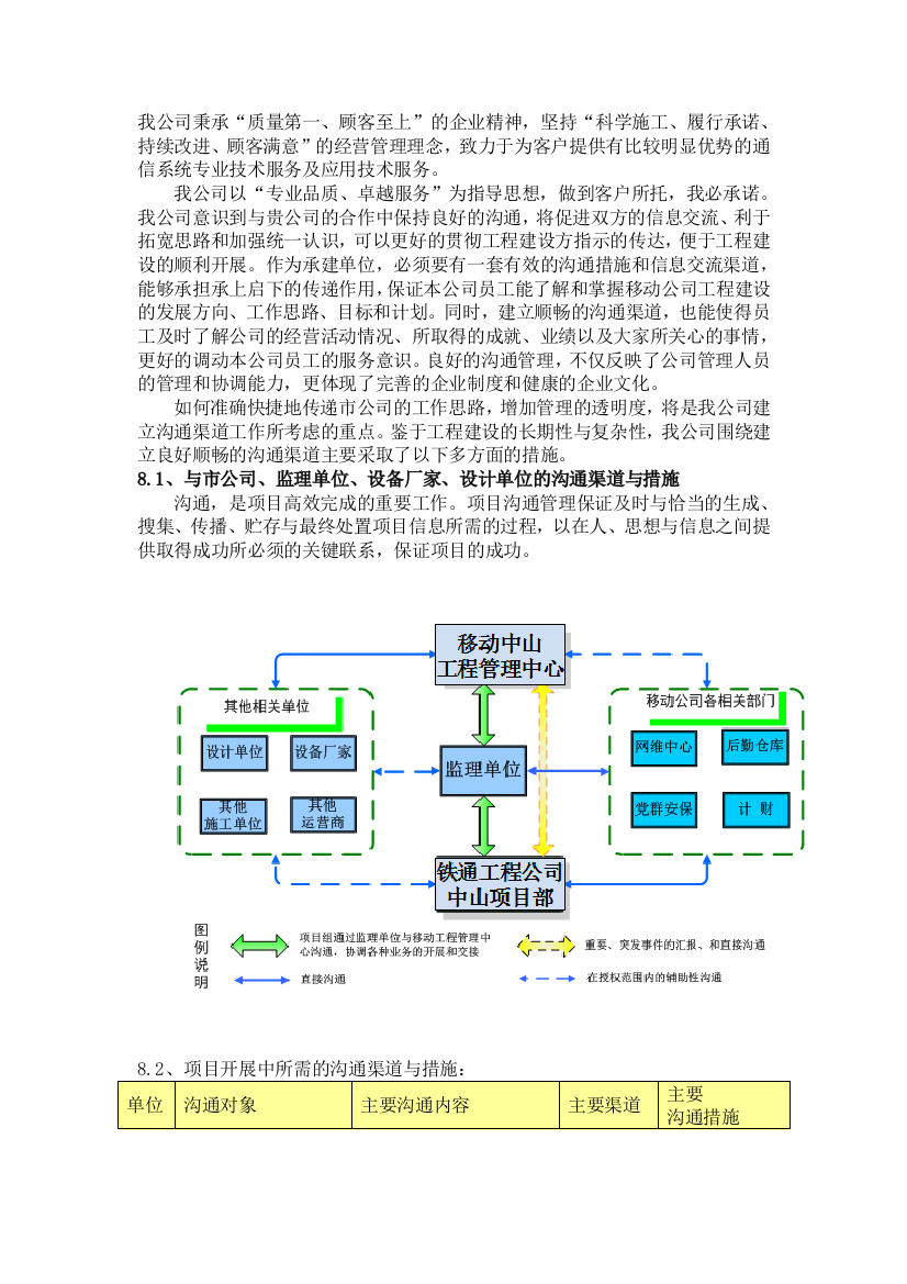 技术标中的服务措施