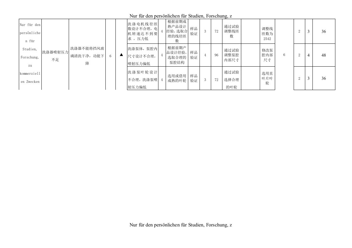 DFMEA模板