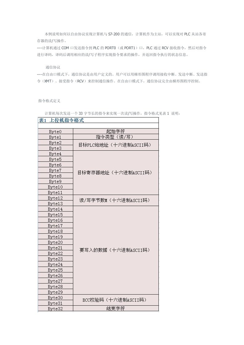 自由协议实现计算机与S7200的通信