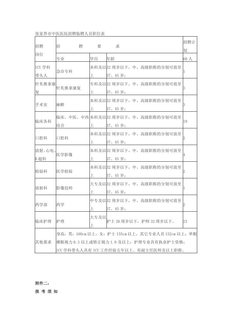 张家界市中医医院招聘临聘人员职位表