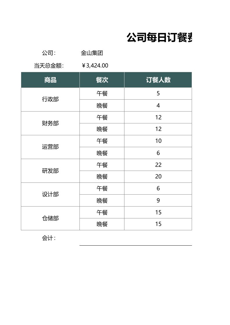 企业管理-05餐费管理06公司每日订餐费用明细表