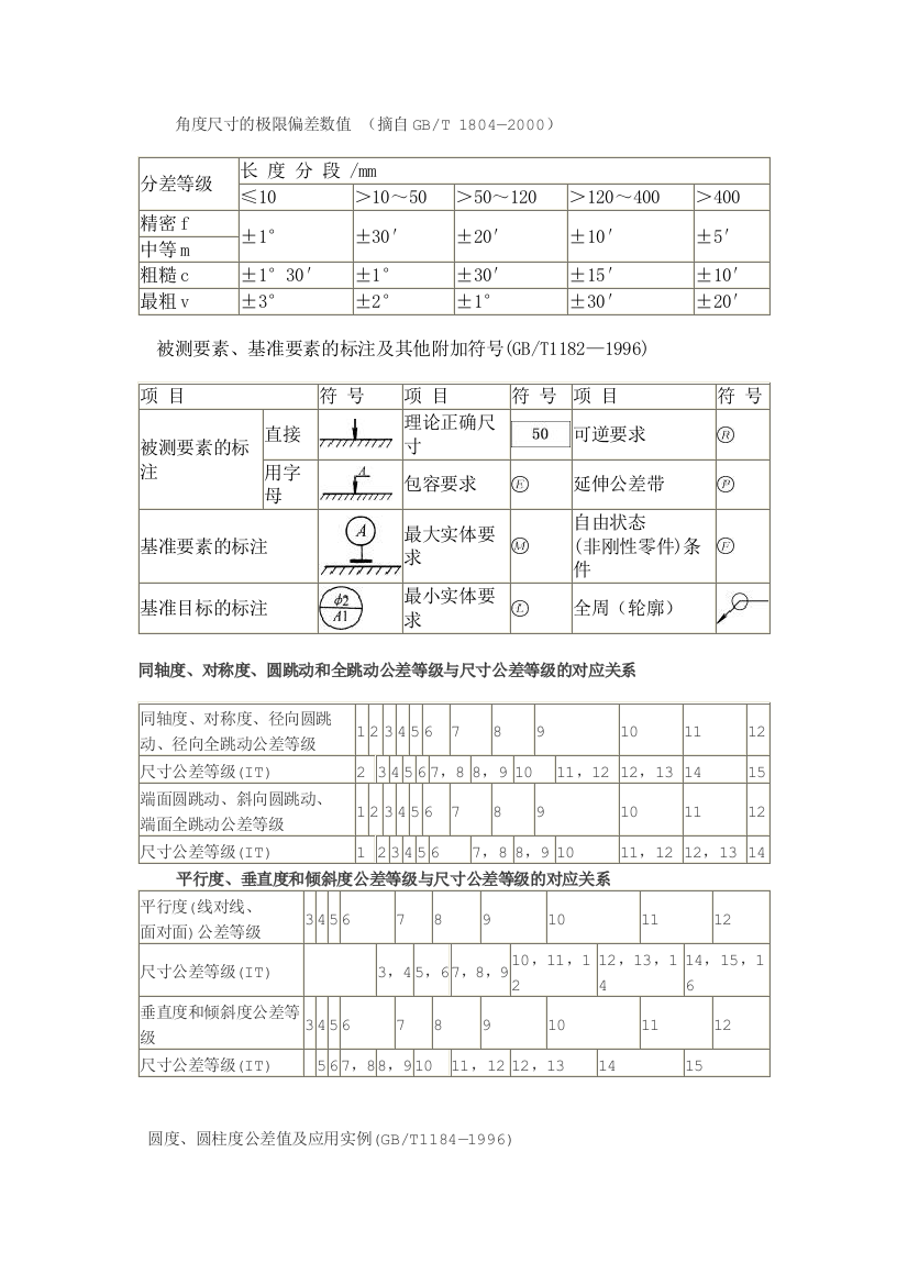 角尺寸的极限偏差数值