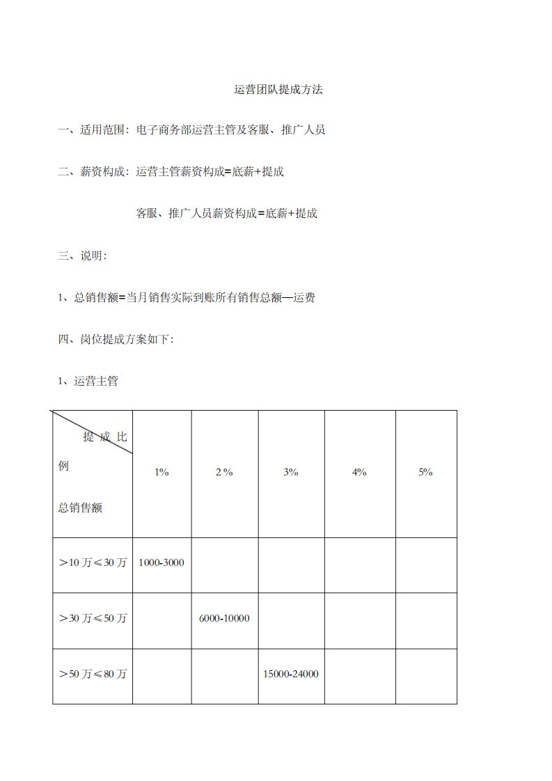 电商团队提成方案