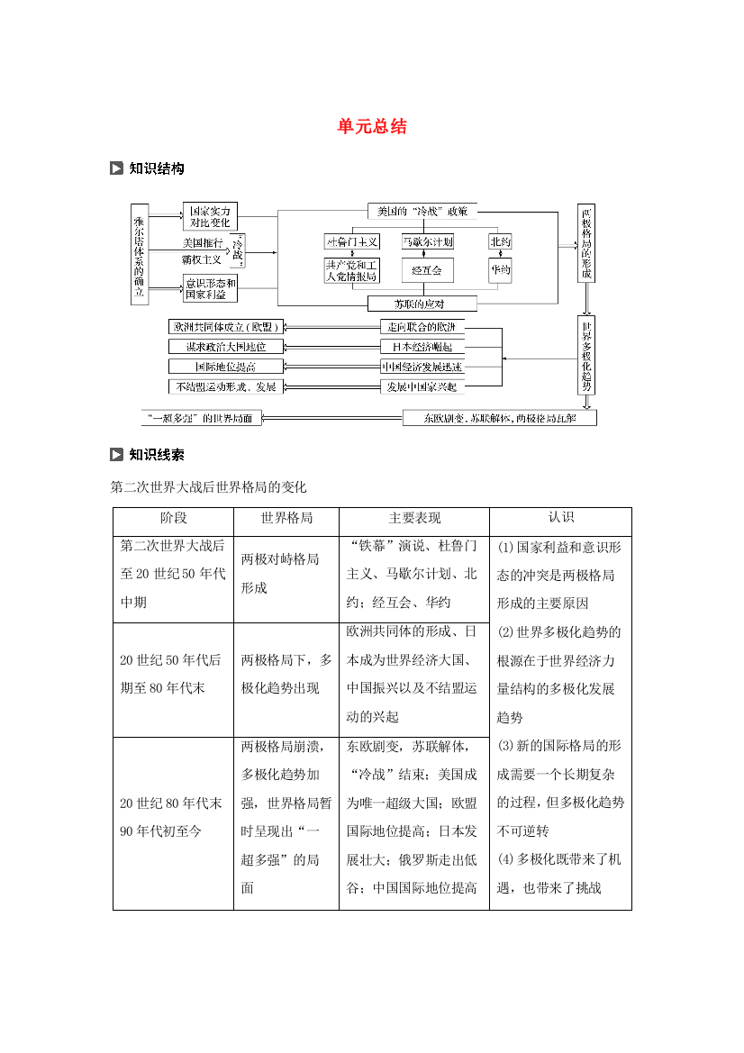 高中历史