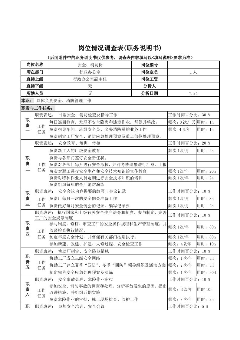 安全、消防岗的职务说明书