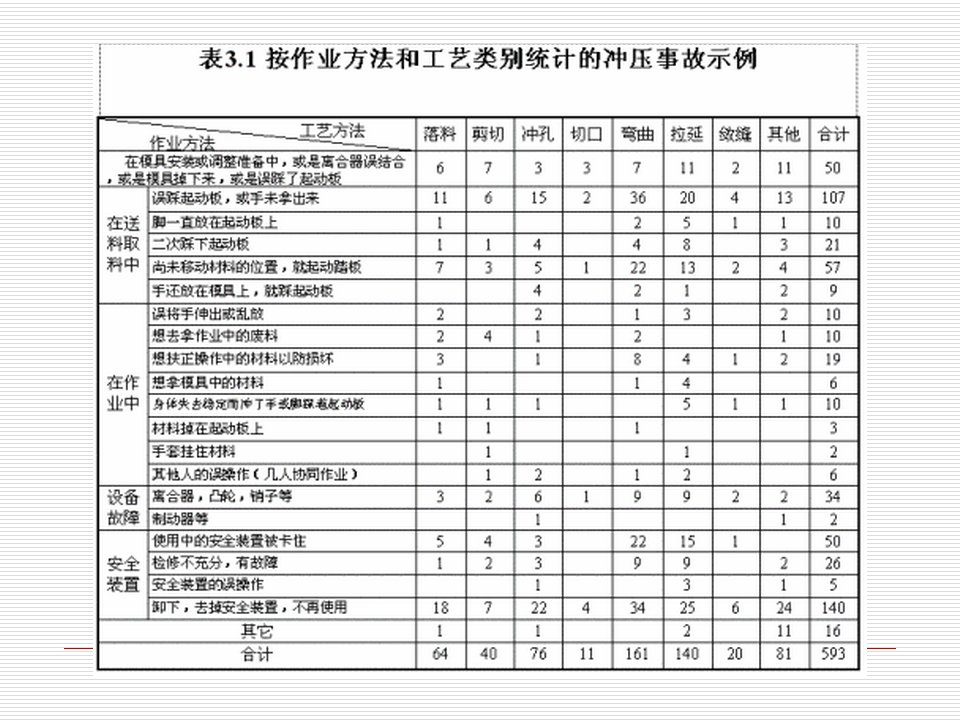 冲压工伤事故案例