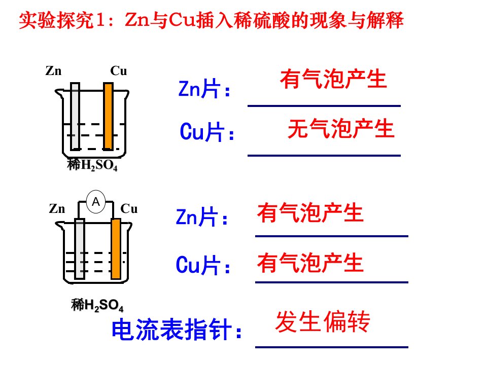 探究铜锌原电池及其原理课件