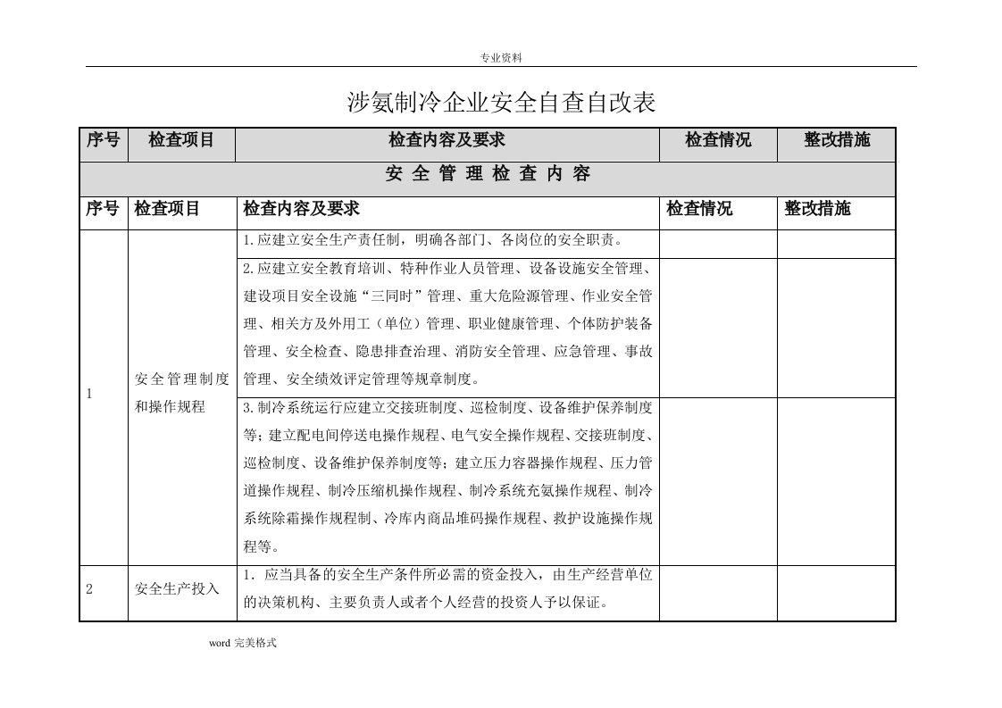 某安全评价公司涉氨制冷企业安全检查表