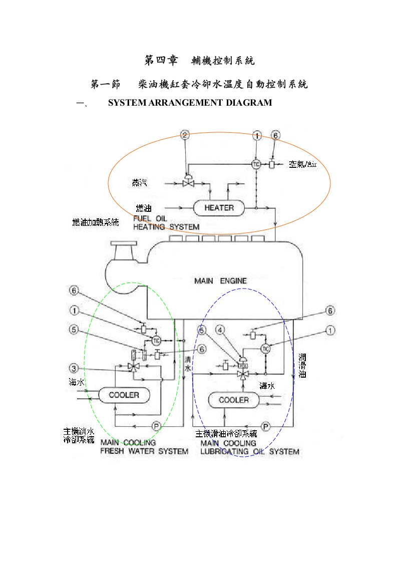 船舶自动控制第四章第一节柴油机冷却水温度自动控制5