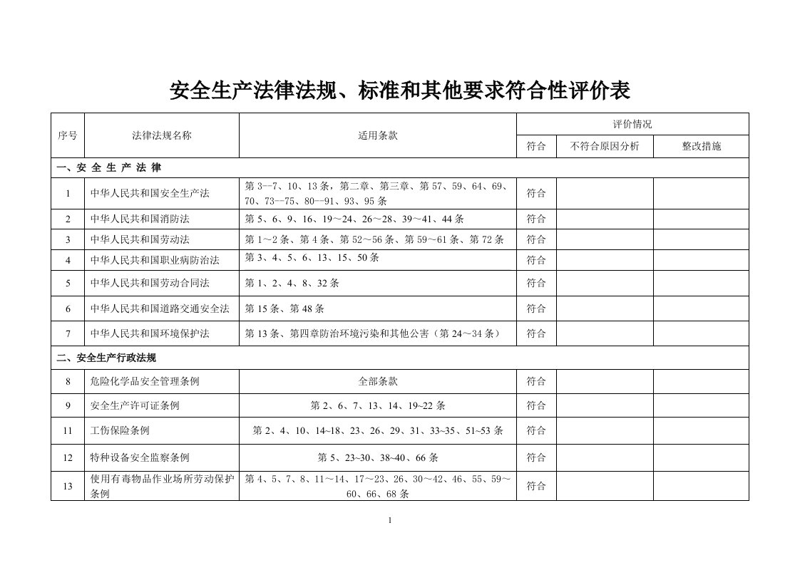 安全生产法律法规标准和其他要求符合性评价表2013年3月