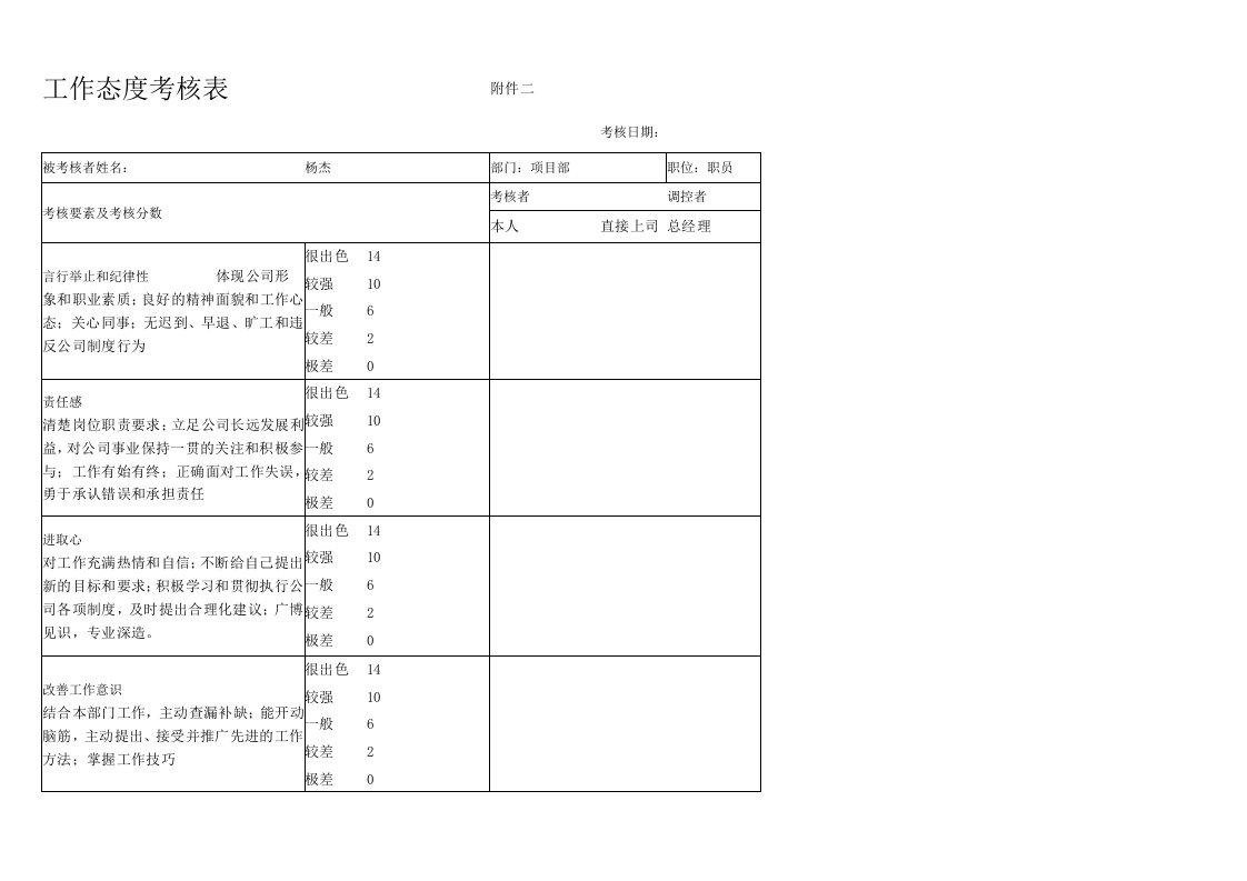 工作态度核表