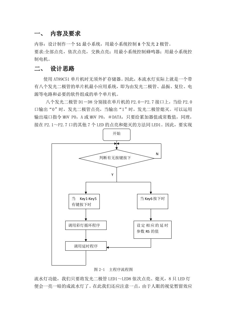 51单片机最小系统设计