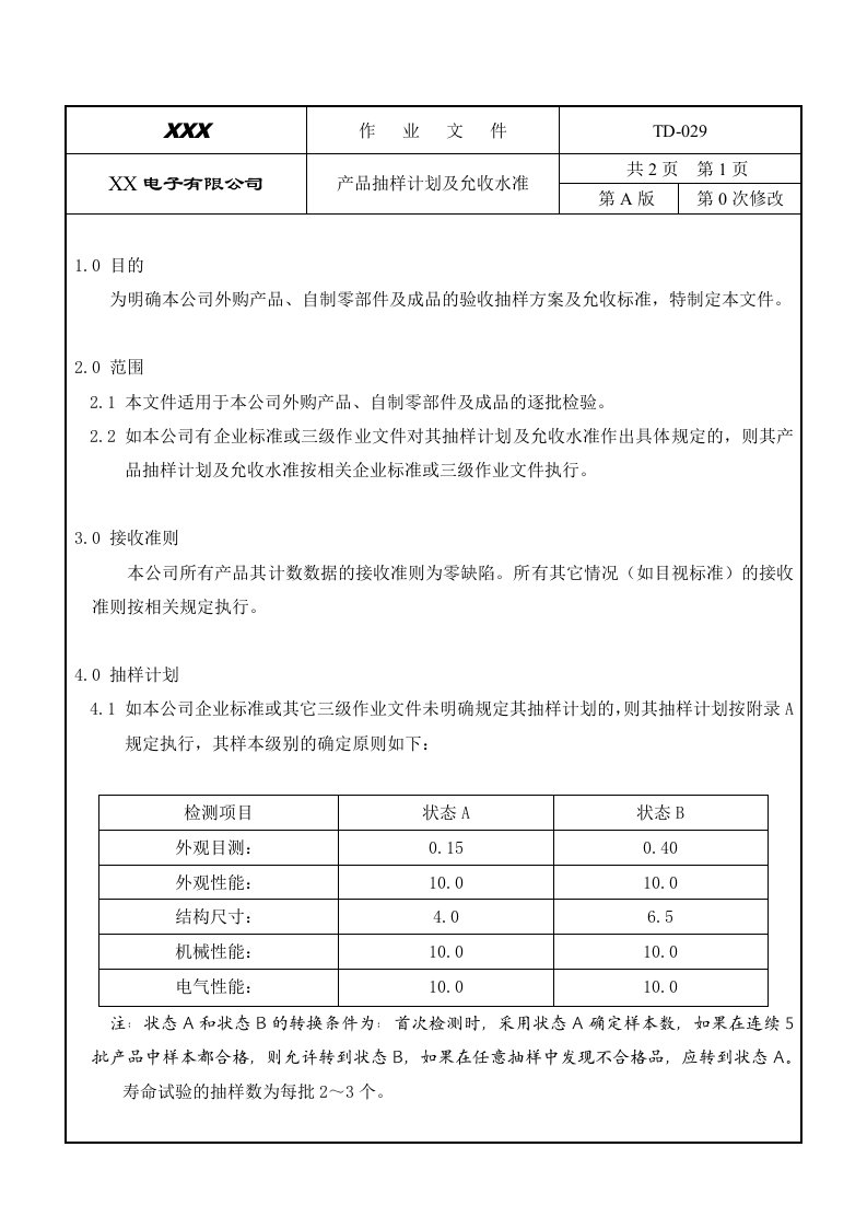 精选产品抽样计划及c0允收水准