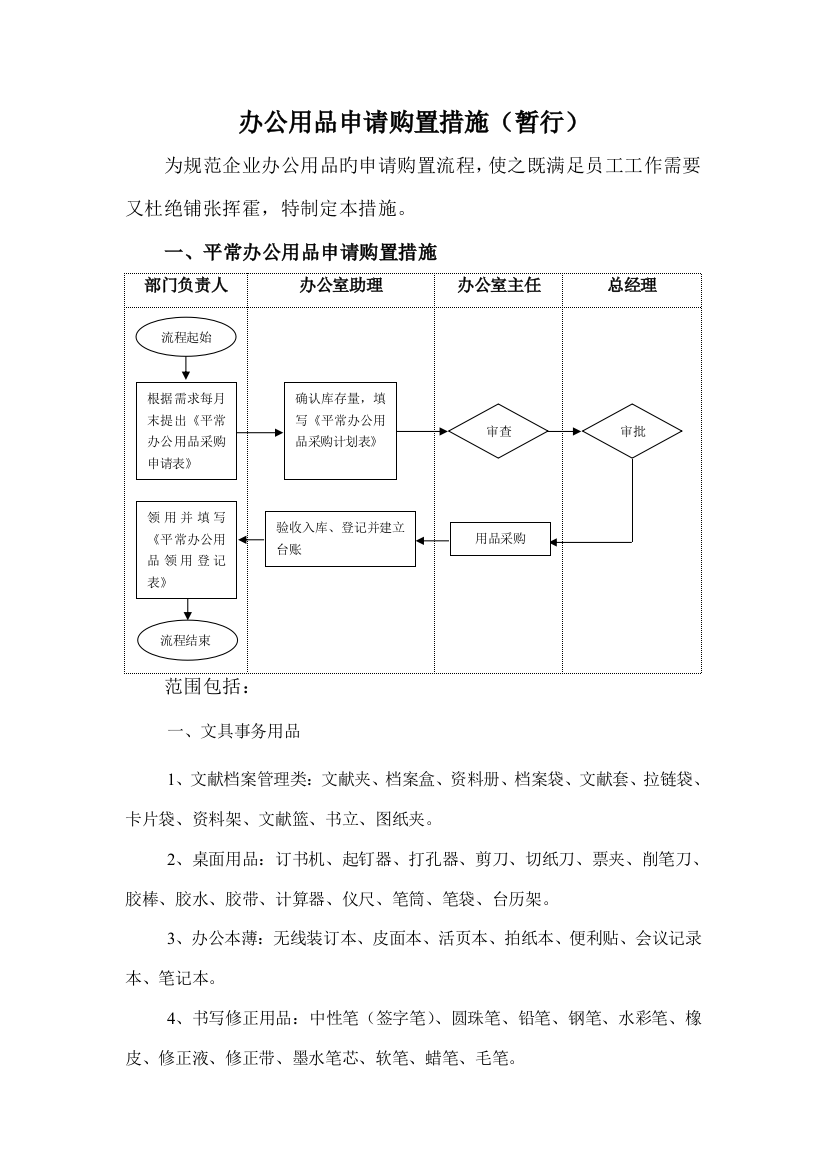 办公用品购买申请流程