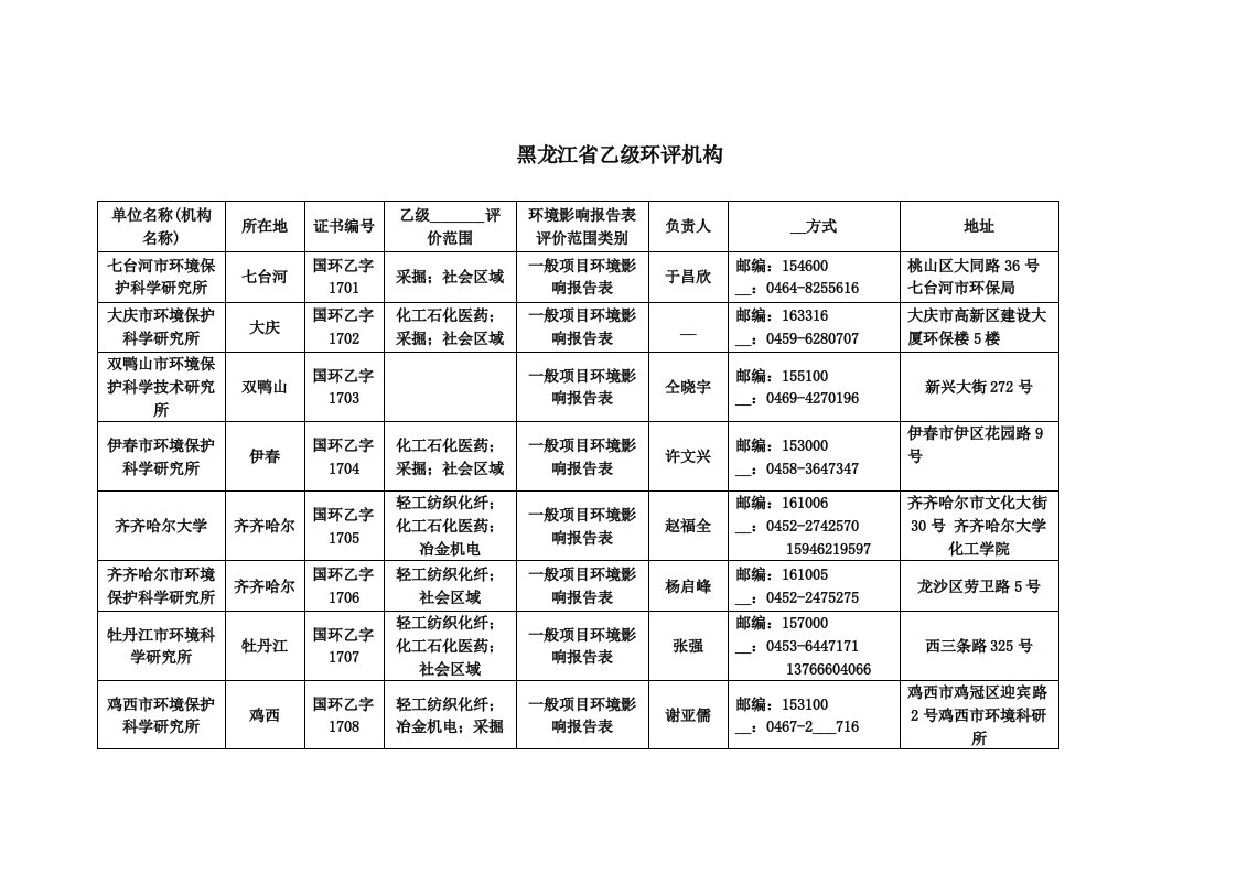 黑龙江省甲级、乙级资质环境影响评价机构表(环评机构单