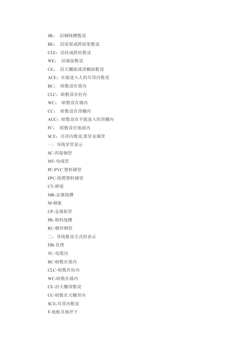 电器施工图纸的设备、敷设符号和图标