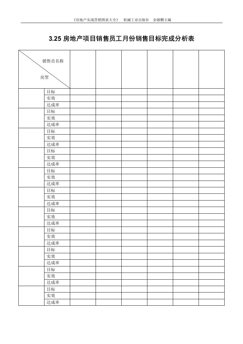 3.25房地产项目销售员工月份销售目标完成分析表