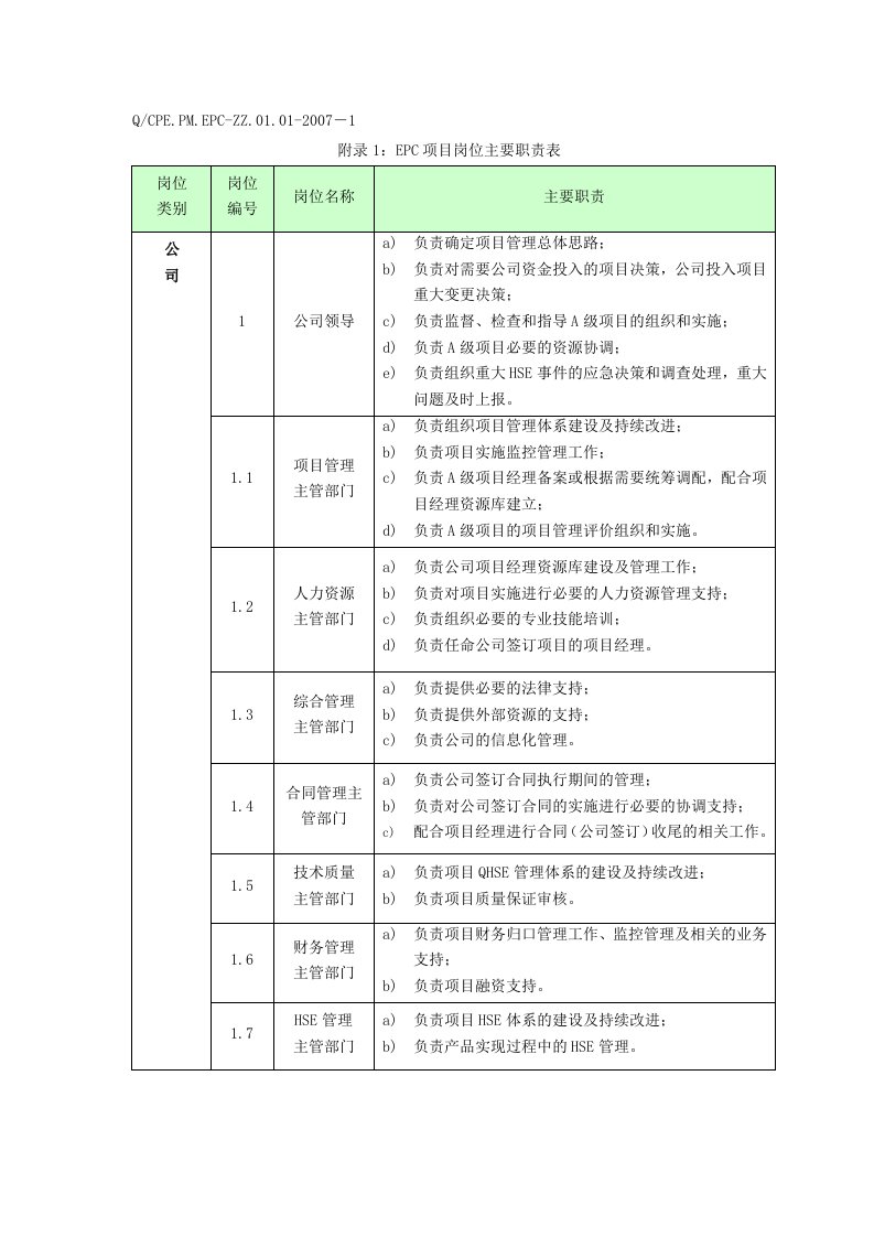 精品文档-EPC项目岗位主要职责表14P