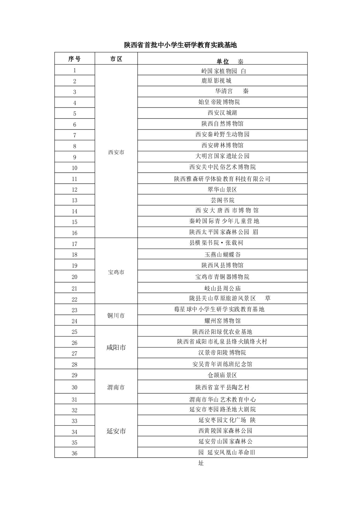 陕西首批中小学生研学教育实践基地