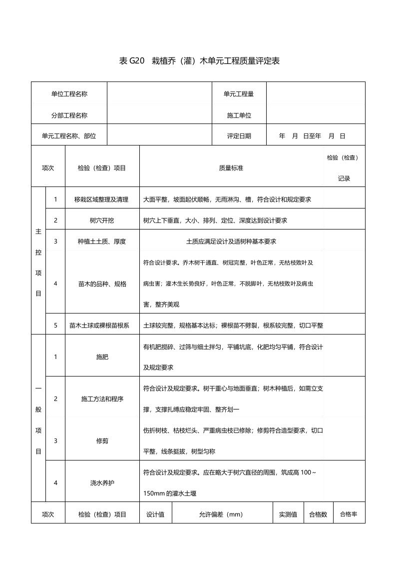 栽植乔灌木单元工程质量评定表