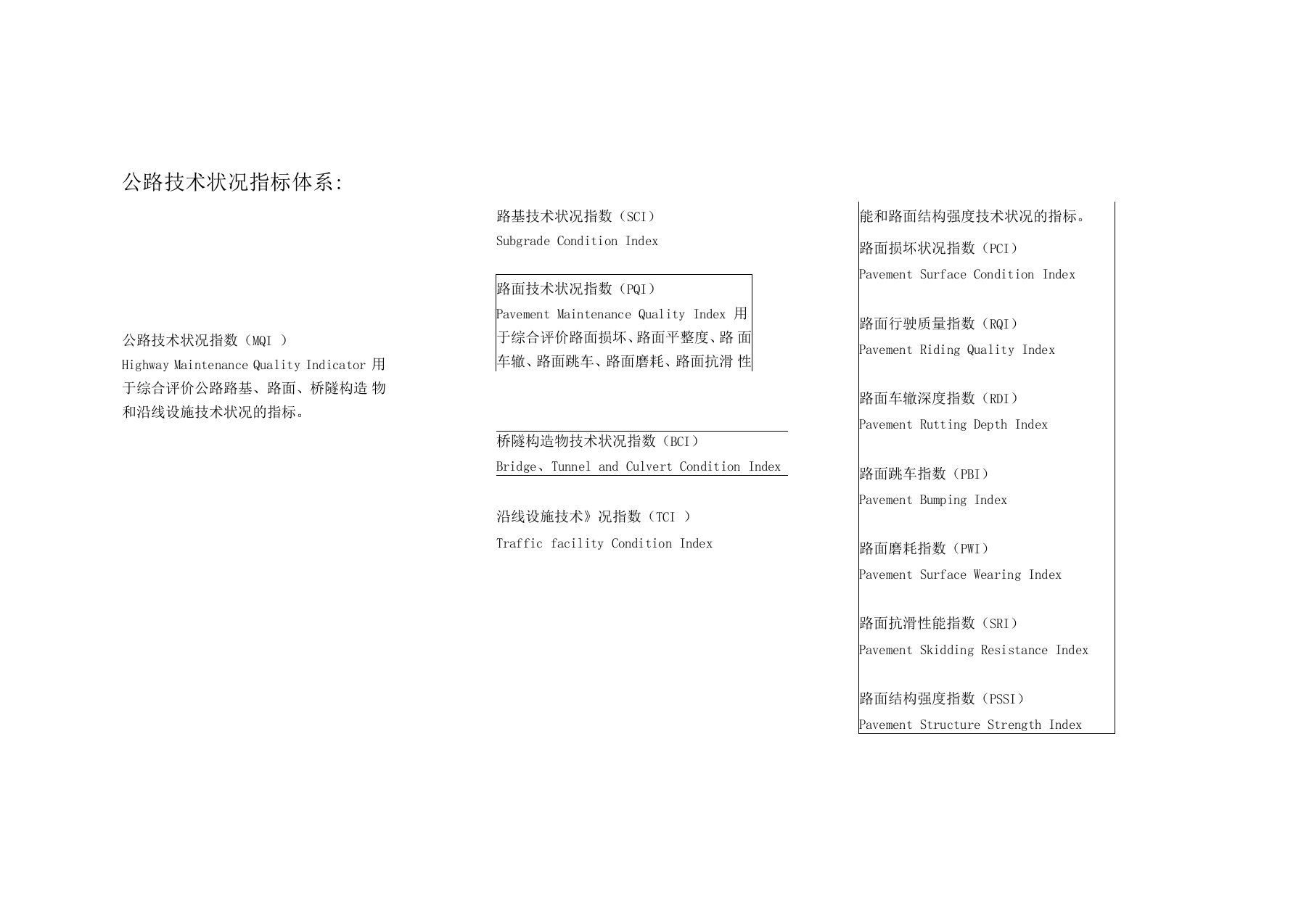 公路技术状况评定标准JTG5210-2018概要总结