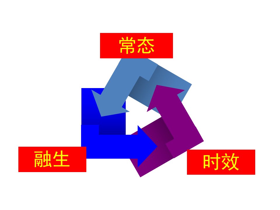 最新吴永才常州市教育科学研究院99ppt课件