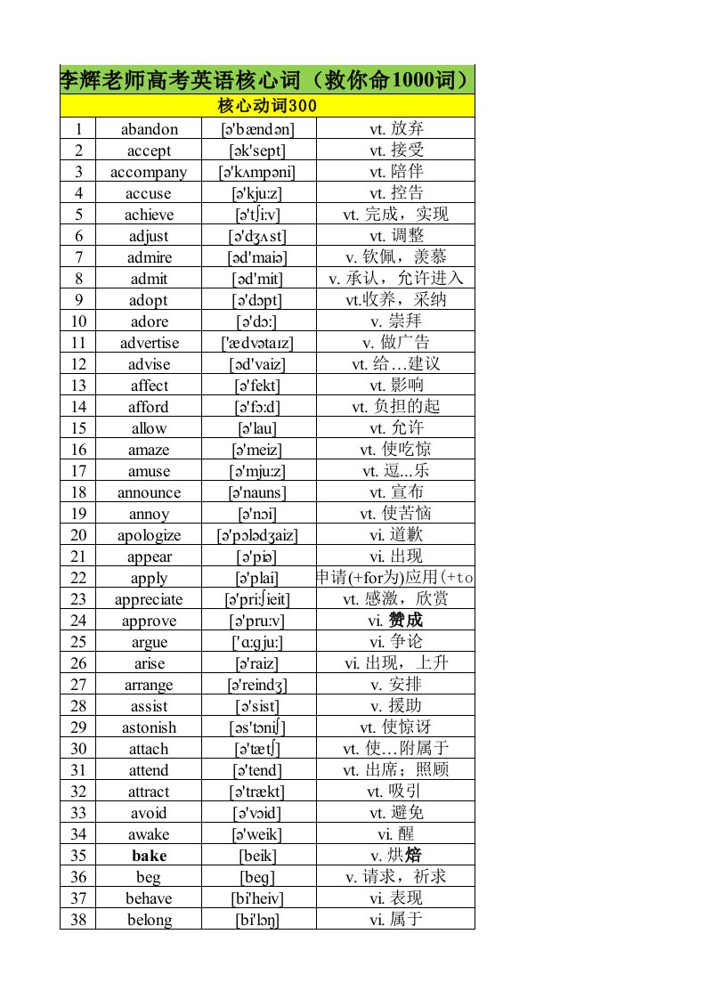 高考英语救命1000词