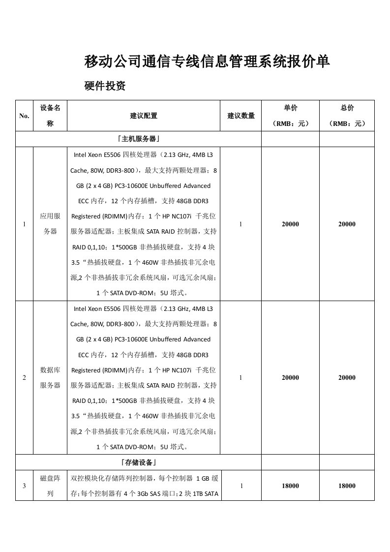 移动公司通信专线信息管理系统报价单