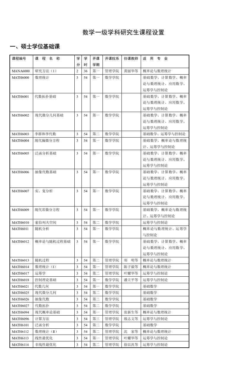 数学一级学科研究生课程设置