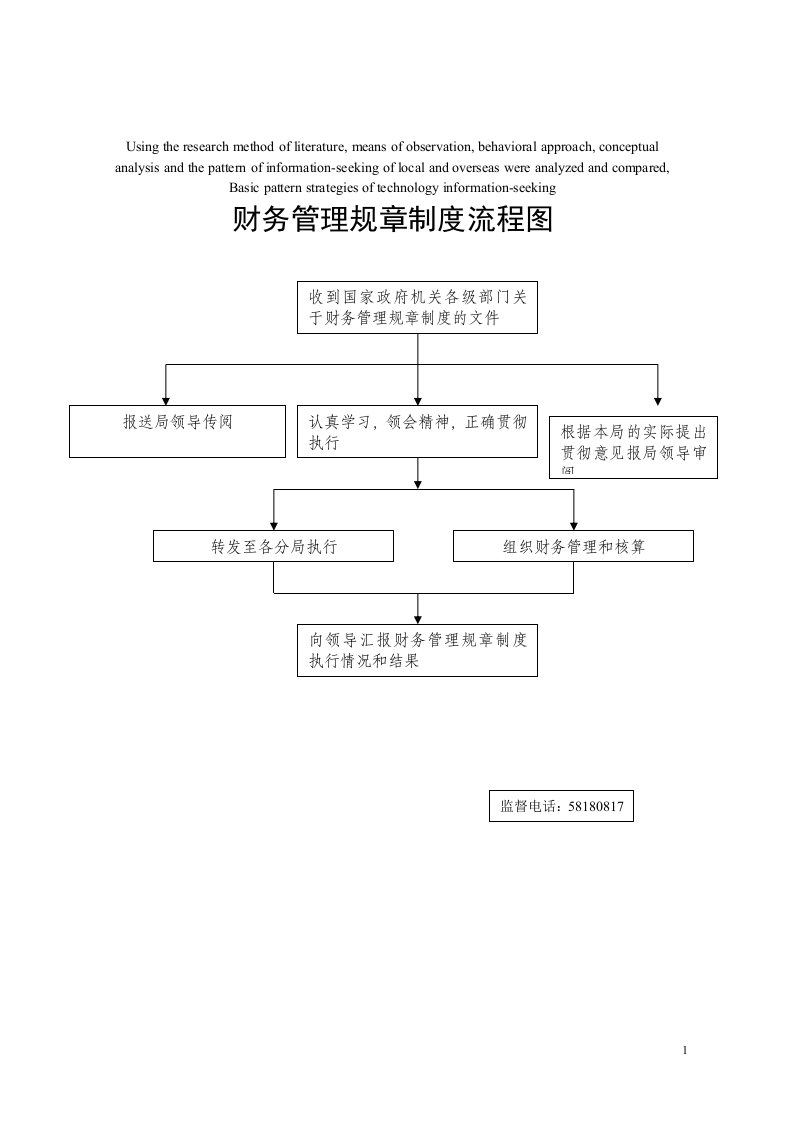 模拟卷财务管理规章制度流程图