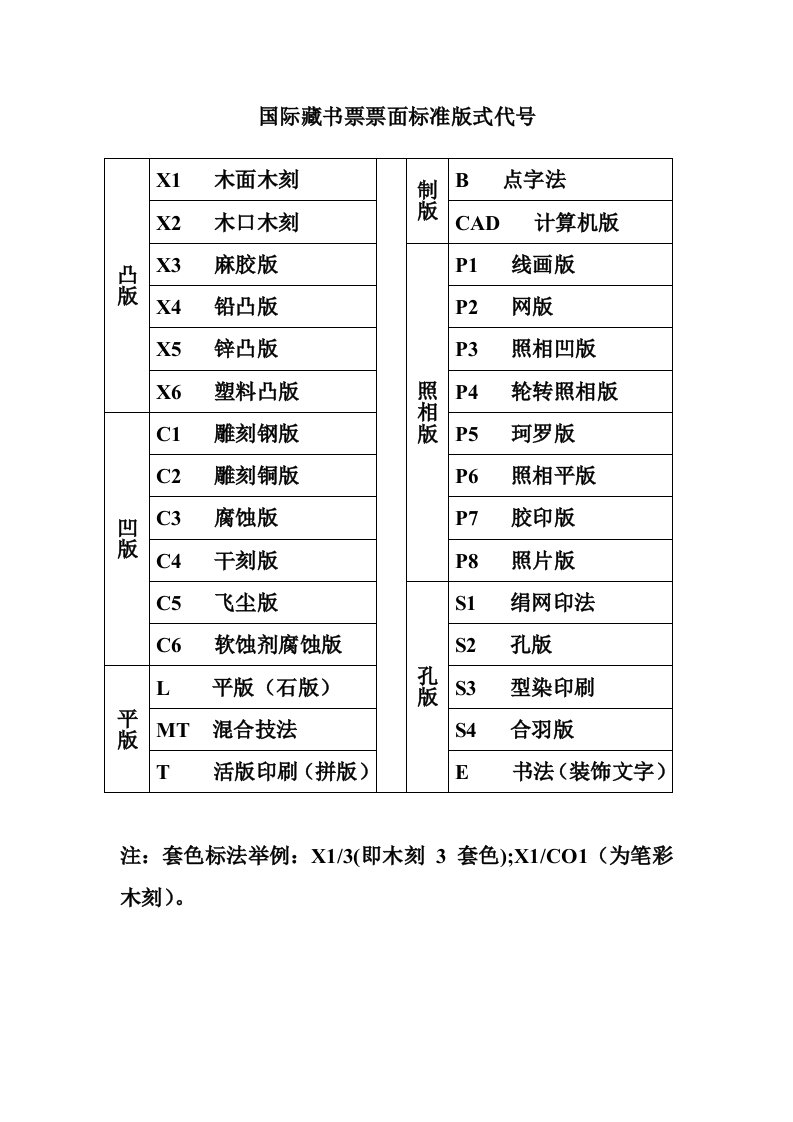 国际藏书票票面标准版式代号