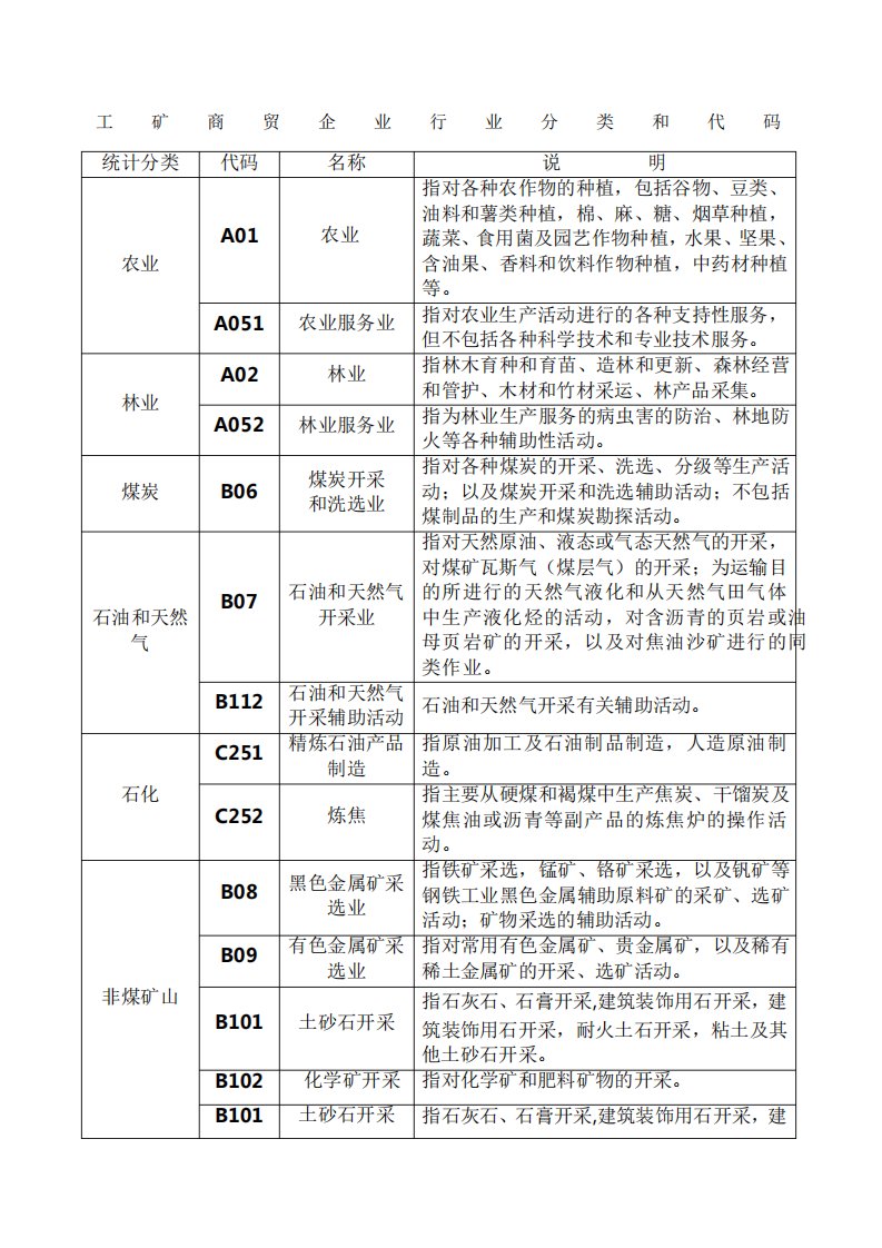 工矿商贸企业行业分类和代码