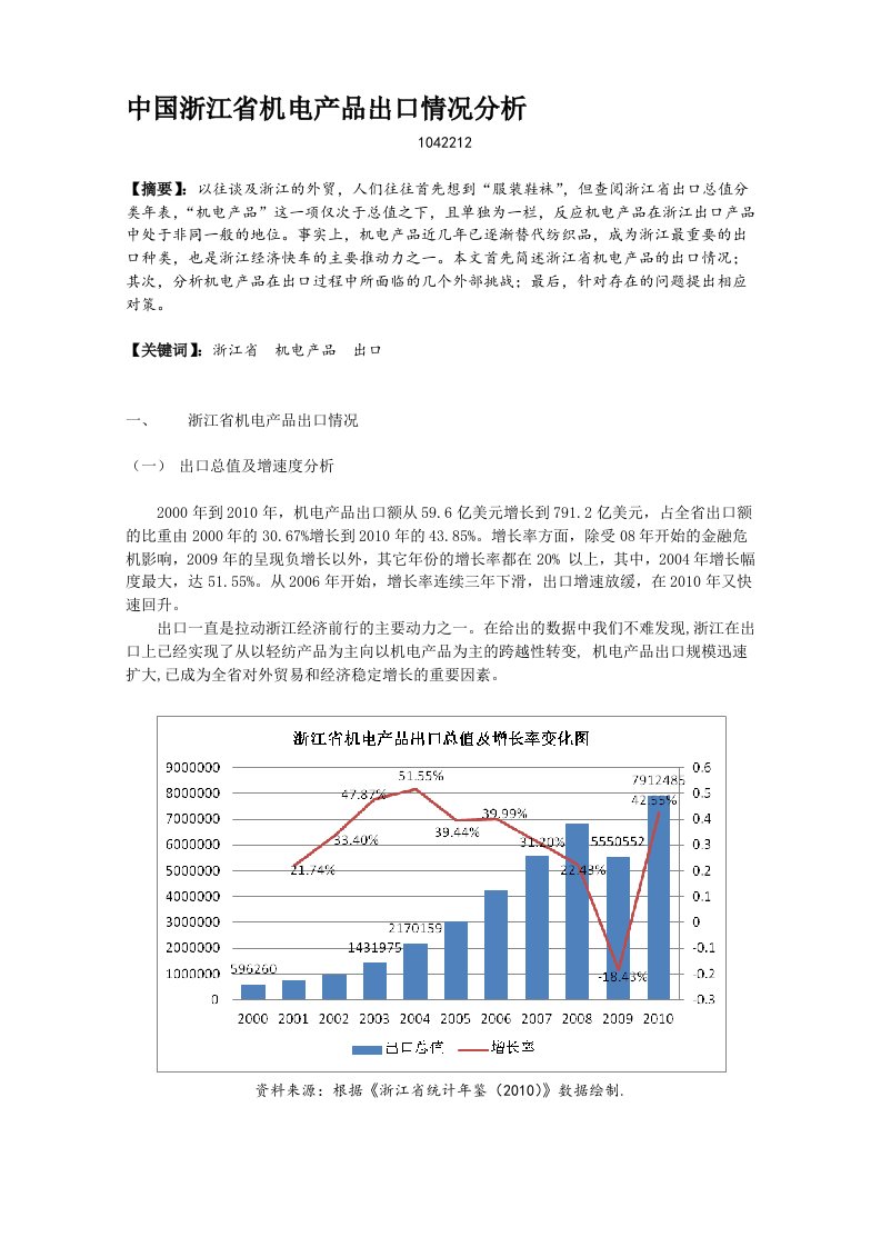 中国浙江省机电产品出口情况分析