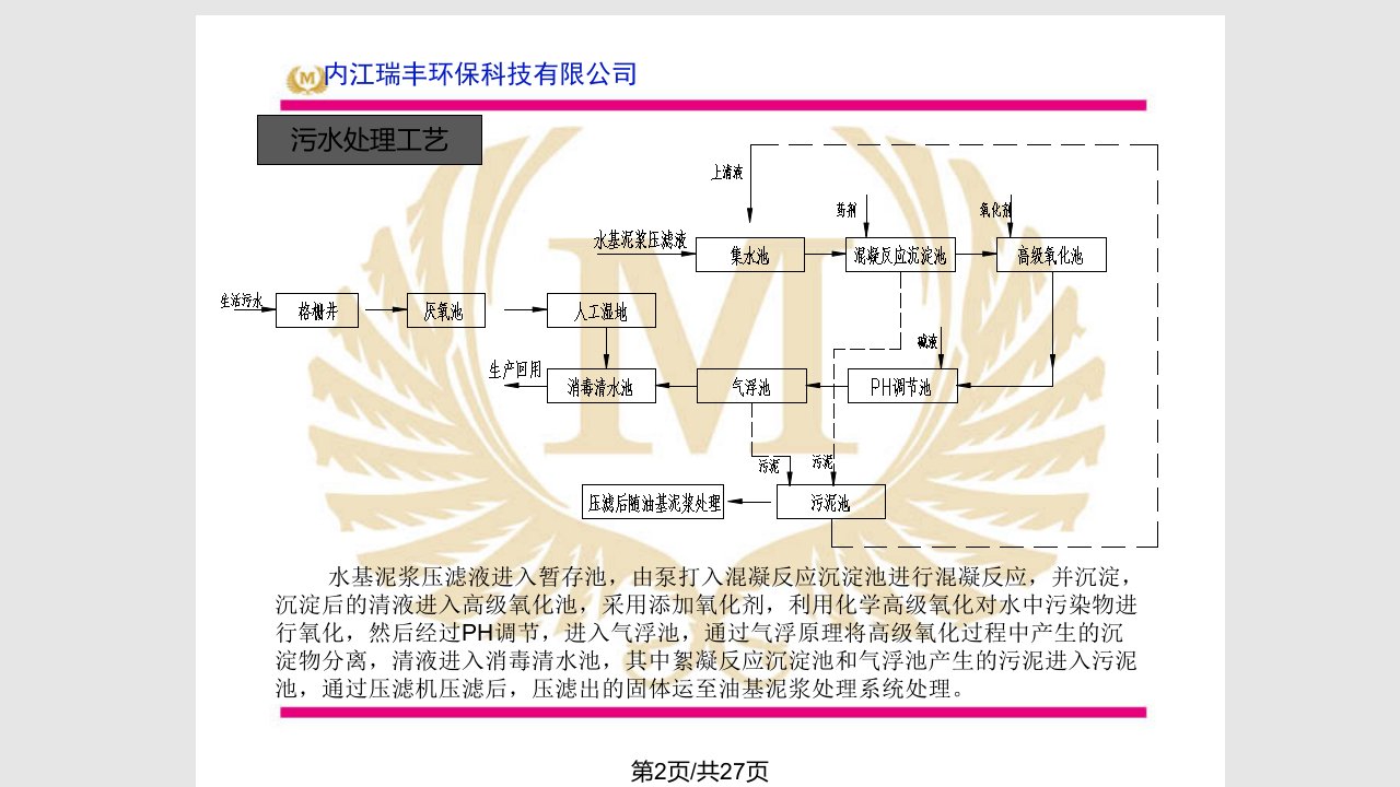 瑞丰钻井水基岩屑资源化利用工艺简介