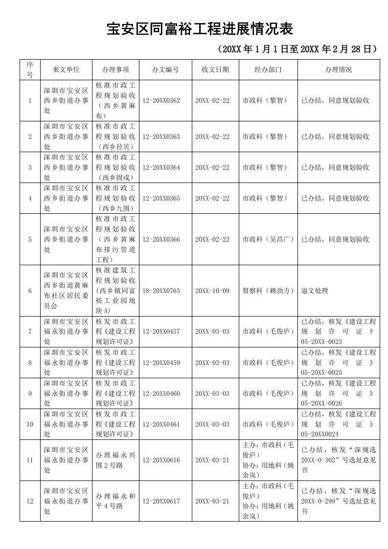 表格模板-宝安区同富裕工程进展情况表