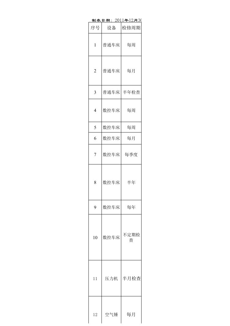 设备年度检修计划表