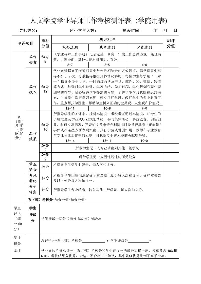 人文学院学业导师工作考核测评表(学院用表)